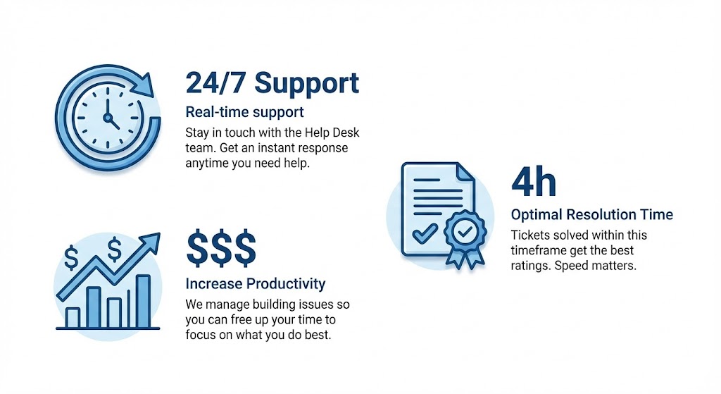 Konnectsys Help Desk Statistics